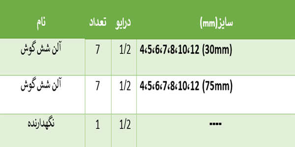 جعبه آچار آلن 15 پارچه BT-4015HXB