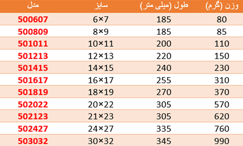 آچر دو سر بکس